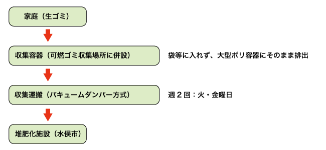 事業概要