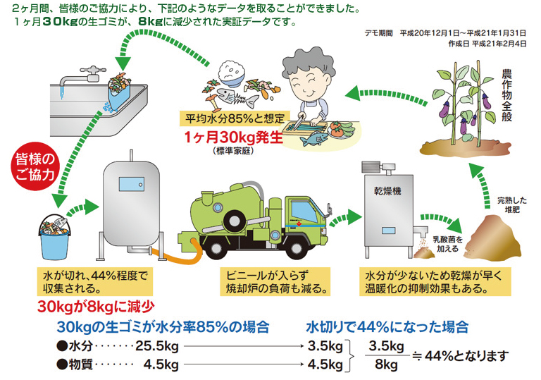 実証データ画像